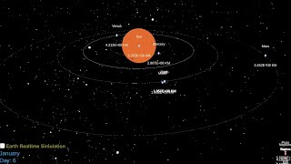 Our Solar System Simulation