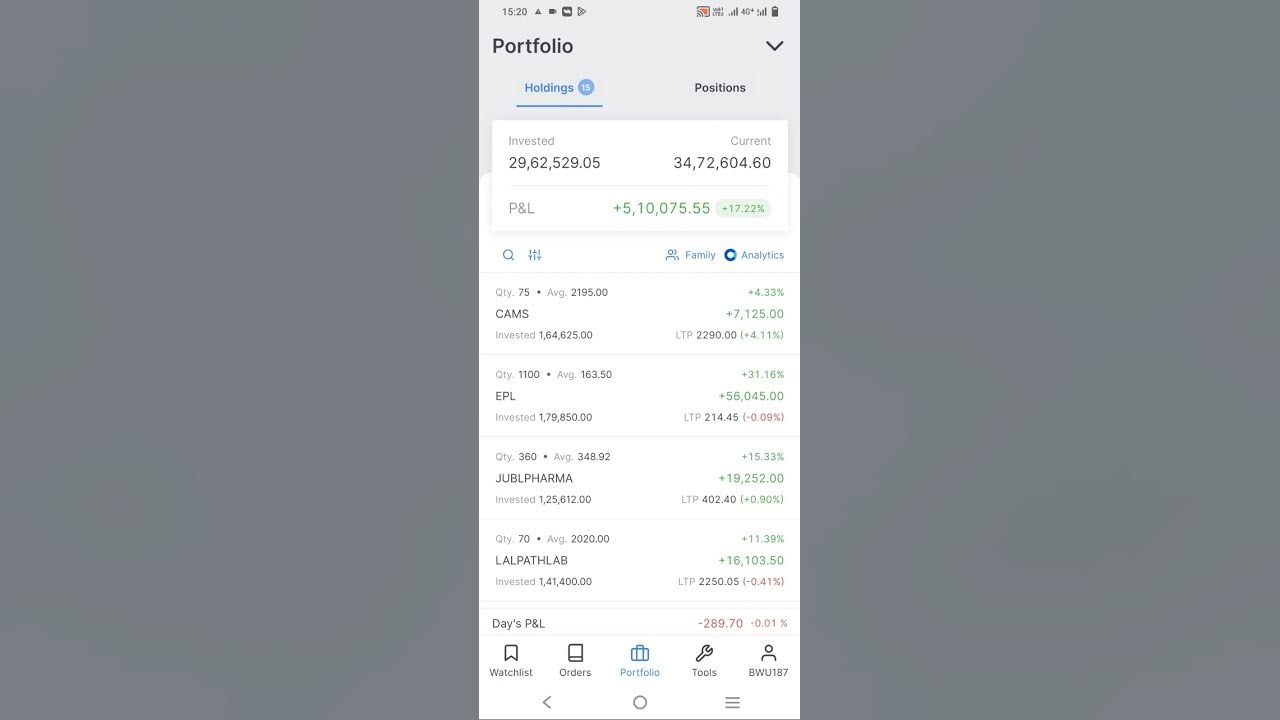 5-lakh-profit-next-5-crore-portfolio-long-term-investing