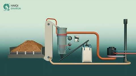 A Visualization of the Biomass Pyrolysis Process Biomass Pyrolysis Gasification Waste to Energy