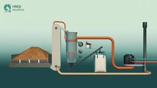 : A Visualization of the Biomass Pyrolysis Process Biomass Pyrolysis Gasification Waste to Energy