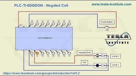 PLC TI 8DI8DON   Negated Coil