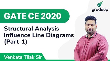 Influence Line Diagrams | GATE CE 2020 | Structural Analysis | Part-1 | Gradeup