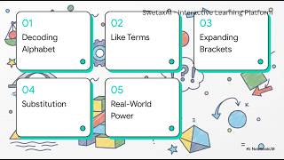 Algebraic Language &amp; Manipulation Explained | Variables, Expressions &amp; Equations | SwetaxAI