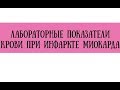 Анализ крови при инфаркте миокарда - meduniver.com