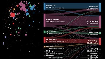 [Interview] Mark Ledwich - Algorithmic Extremism: Examining YouTube