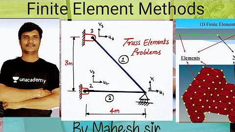 FEM Truss Problems| Finite Element Methods | FEA problem