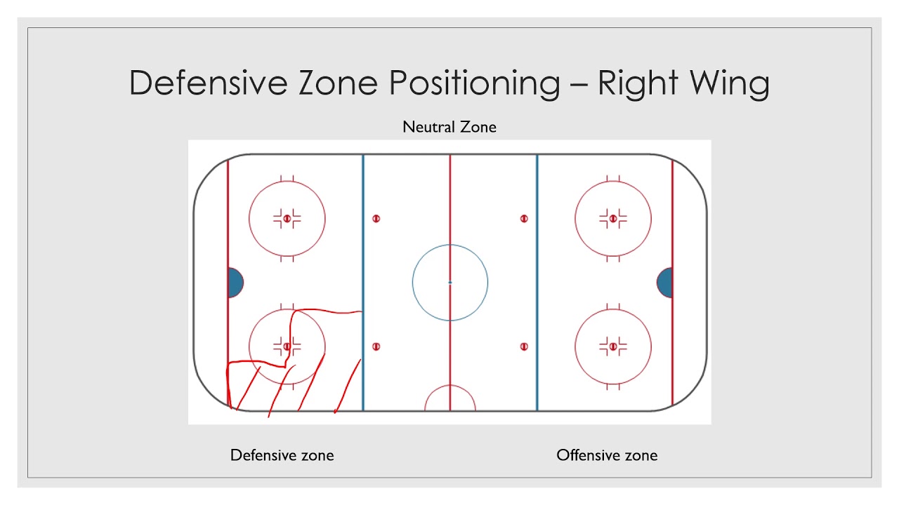 Hockey Defensive Zone Positioning Right Wing YouTube hockey-defensive-zone-positioning-right-wing-youtube