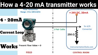 How 4-20 Ma transmitter works!! How a 2 Wire Transmitter 4 – 20mA Current Loop Works!!4-20ma current