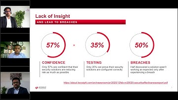 Reactive vs  Proactive Cybersecurity  Why Traditional Security No Longer Works