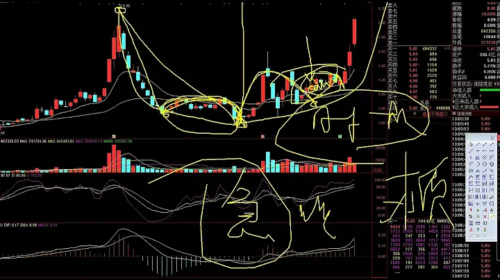 股票技术解读，头肩底技术找买点，这个方法很实用 - 天天要闻