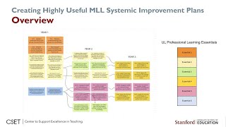 Systemic Improvement Plan Overview Guide