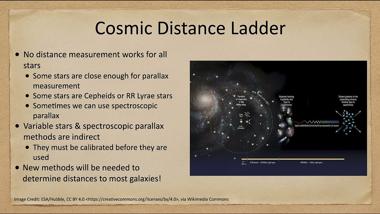 Lesson 19 - Lecture 3 - Distances of the Stars: Spectroscopic Parallax  OpenStax Astronomy 2023