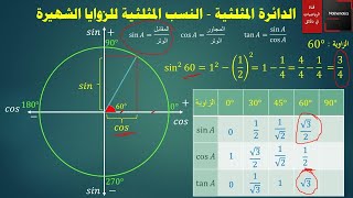 063 - الدائرة المثلثية - والنسب المثلثية للزوايا الشهيرة #الدائرة_المثلثية