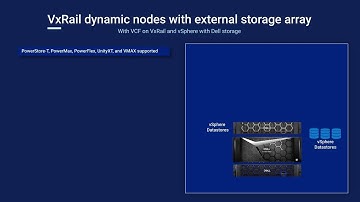 Increase Datacenter Efficiency and Storage Utilization with VxRail Dynamic Nodes
