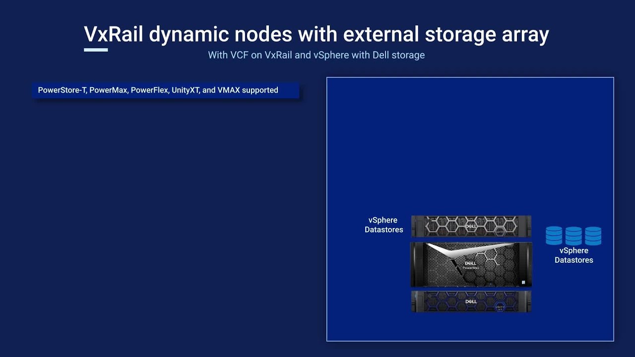 Increase Datacenter Efficiency and Storage Utilization with VxRail ...