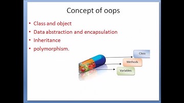 part 5, oops concept in english