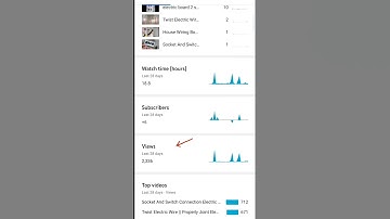 Why Views And Watch time Is Decreasing On YouTube ||Doubt Clear /
