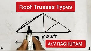 "Types of Roof Trusses: Sketch and Learn"