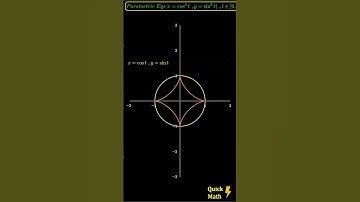 #tricks to plot Parametric Func x=cos^3(t),y=sin^3(t) #shorts #tricks #jee #trending #youtubeshorts