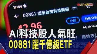 台股千億級ETF+1檔 00881規模破千億躍11大...00981A擠進第6大 今爆66萬張量居冠|非凡財經新聞|20260420