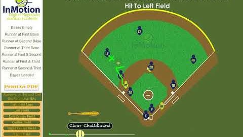 Basic Baseball OF Video 3- Runner at 2nd- Base Hit Down Left Field- Hard Cut