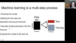 Celebrity 15. Machine Learning: scikit-learn - Lili Blumenberg Wealth