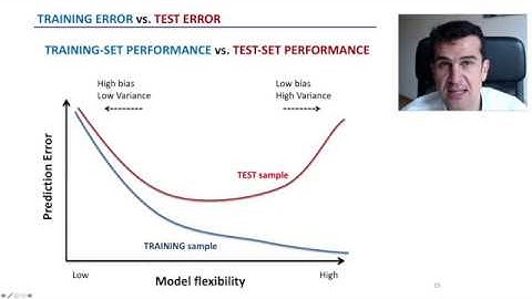 3. Training error vs Test error