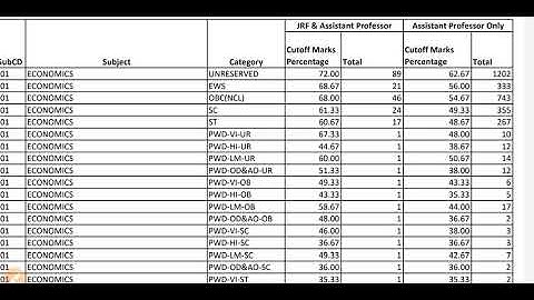 NTA NET DECEMBER 2019 RESULT IS OUT