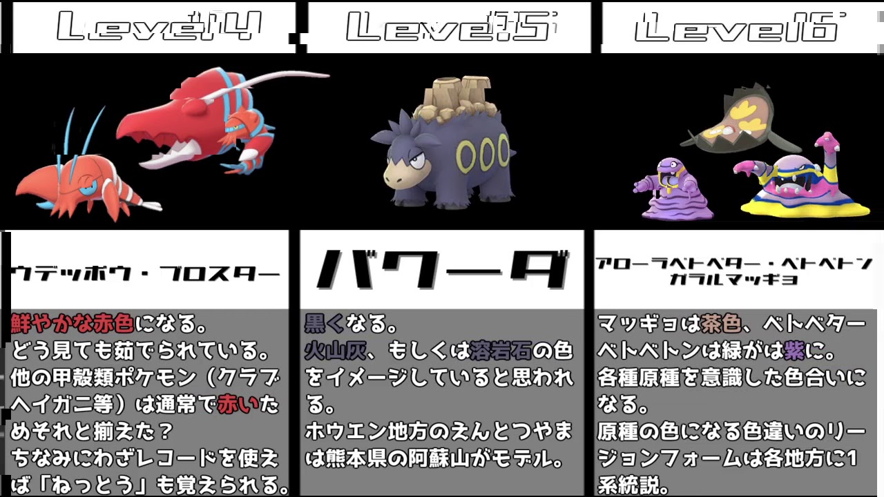 考察 色違いポケモンの色の由来2 比較 Youtube