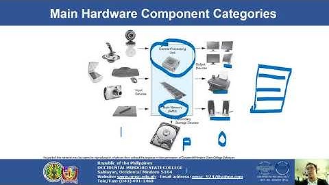 Lesson 1: Computer Systems and Software
