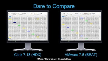 Citrix HDX: High-definition user experiences on any device, at any location