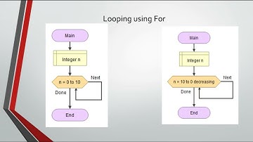Flowgorithm Introduction