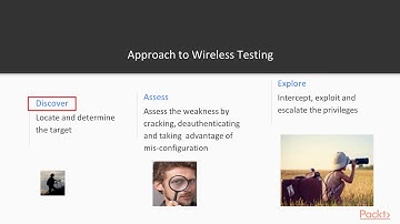 Kali Linux Advanced Wireless Penetration Testing: The Course Overview|packtpub.com