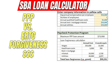 Forgivable Loan Calculator - Paycheck Protection Program PPP Stimulus Grant
