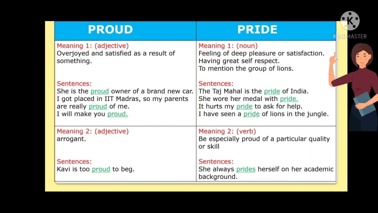 Usage of Proud Vs Pride in Tamil🤠
