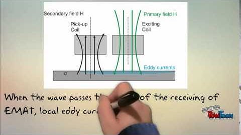 Instrumentation - EMAT