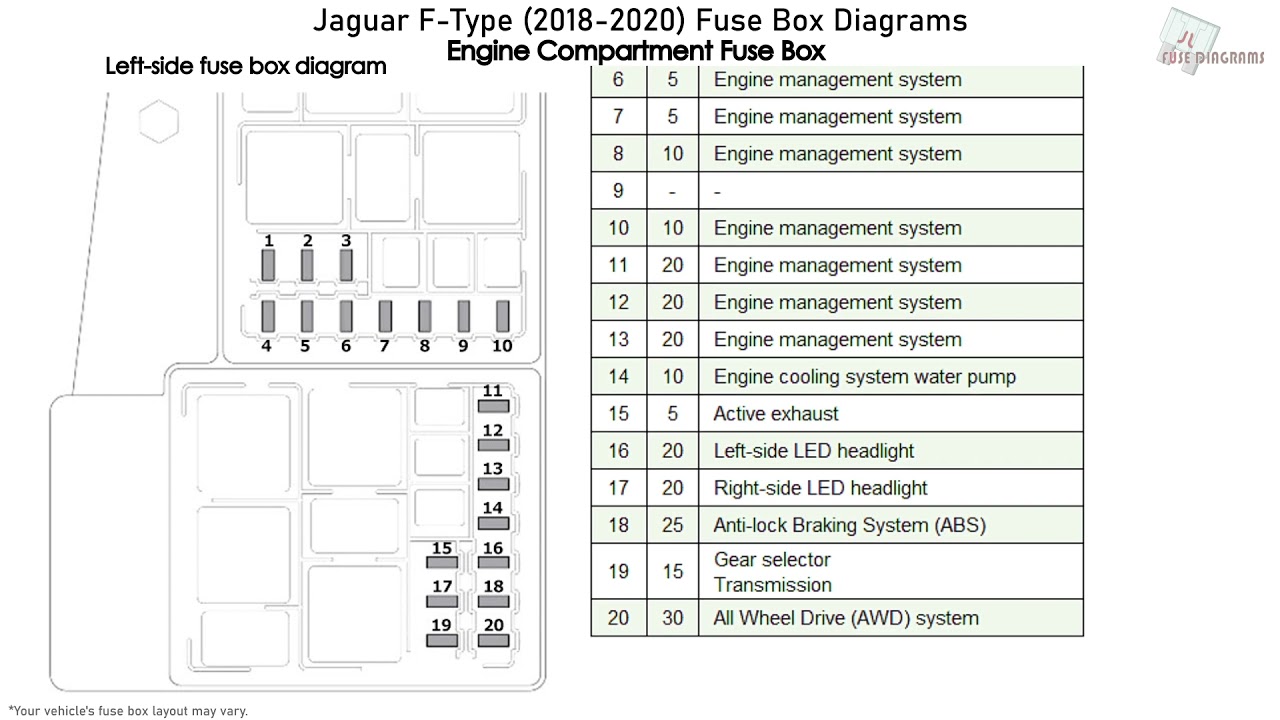 Jaguar F-Type (2018-2020) Fuse Box Diagrams - YouTube