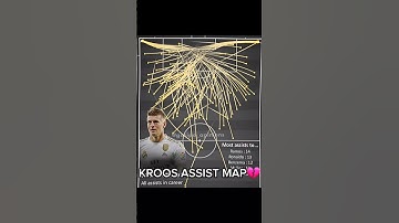 kroos assist map #football