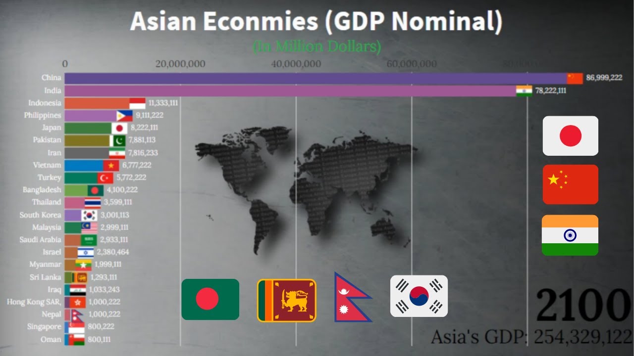 Nominal GDP of Asian Economies 1960AD-2100AD
