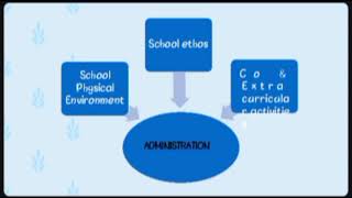 Full How to make SIP school improvement plan presentation - Update