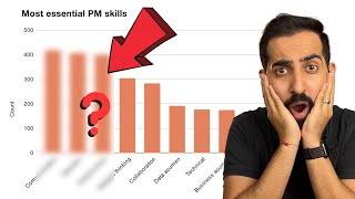 The Most Valued Product Management Skill You Probably Aren’t Developing