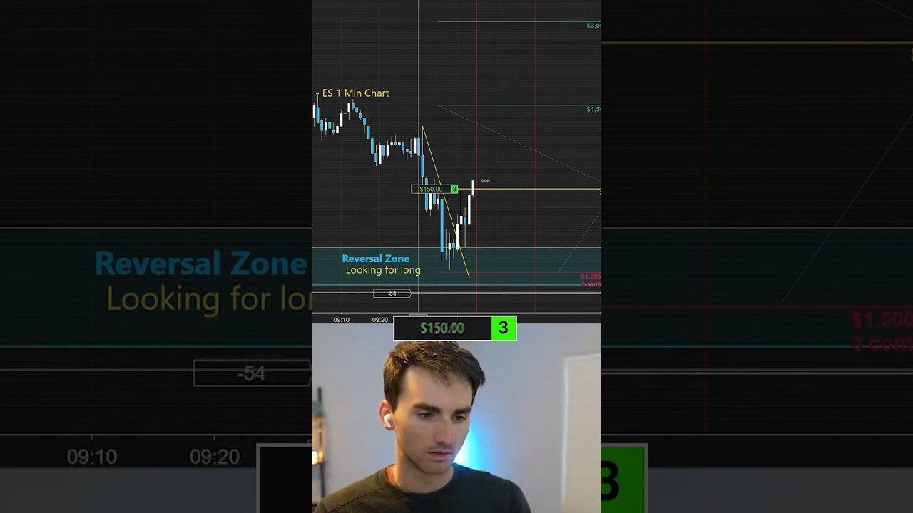 05-12 Live Trading 3 min