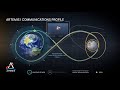 Artemis I Mission Quiz