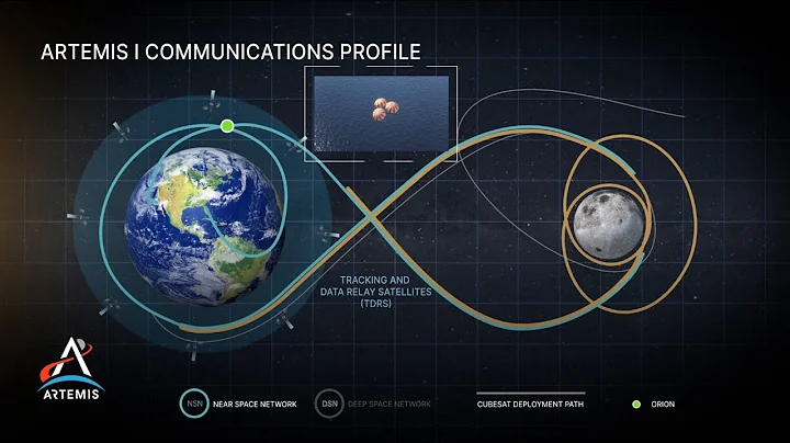 Artemis I Communications Profile - DayDayNews