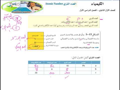 العدد الكتلي يساوي