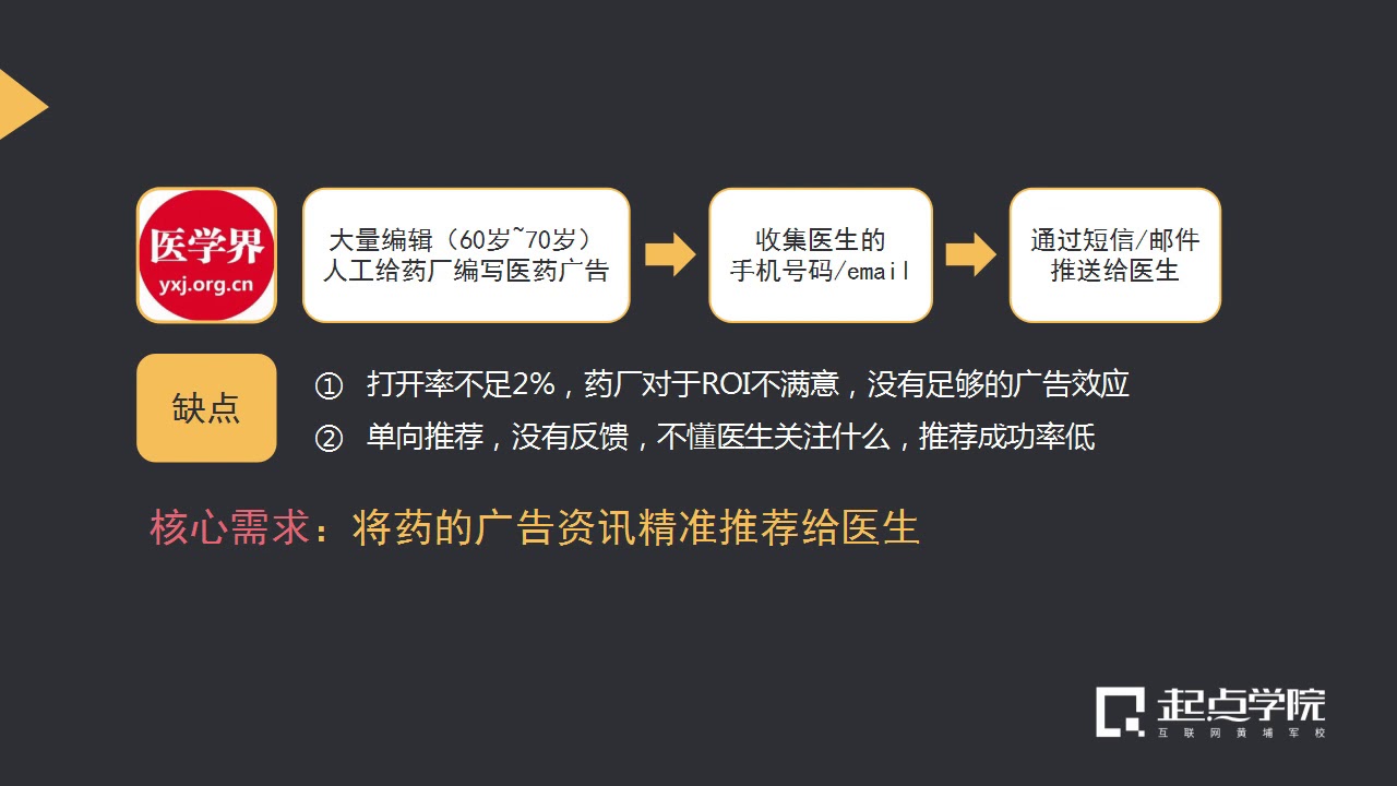 【起点学院】《15天入门AI产品经理2019》 P9 01 典型AI产品经理的工作方法