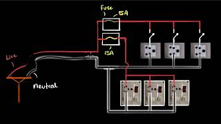 Domestic circuits | Magnetic effects of electric current | Class 10 physics | Khan Academy