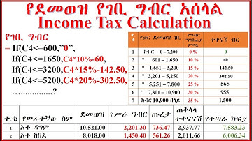 Payroll: 