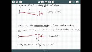 Structural Analysis - Video 93: Force Method for Statically Indeterminate Beams