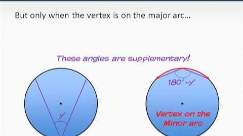 GMAT Prep - Math - Geometry - Central and Inscribed Angles by Knewton